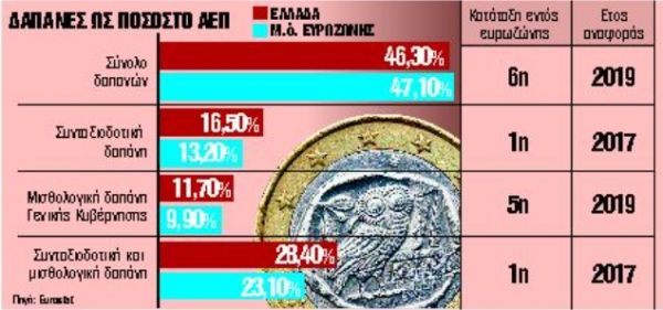 Νέο μοντέλο για το Ασφαλιστικό – Τι θα γίνει με τις επικουρικές συντάξεις
