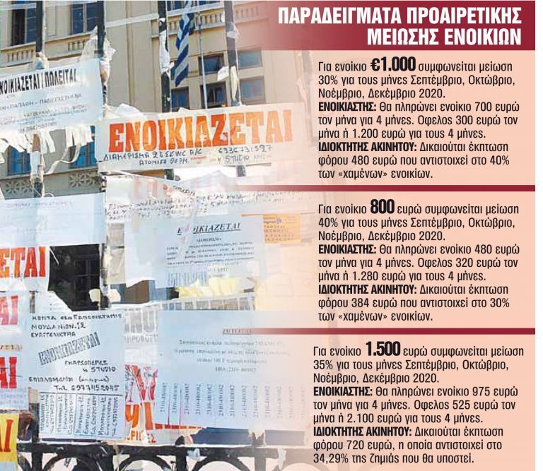 Μεγάλο παζάρι για τα ενοίκια – Τι γίνεται με ιδιοκτήτες και ενοικιαστές