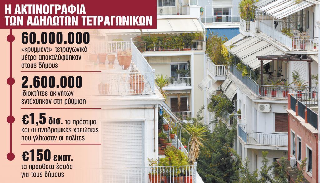 Αδήλωτα τετραγωνικά : Τα πρόστιμα της επόμενης μέρας