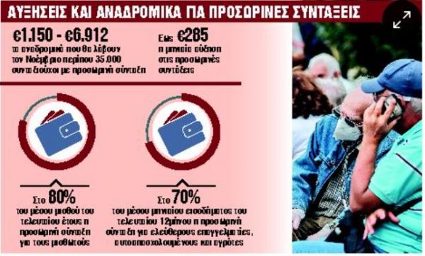 Συντάξεις : Ερχονται αυξήσεις και αναδρομικά