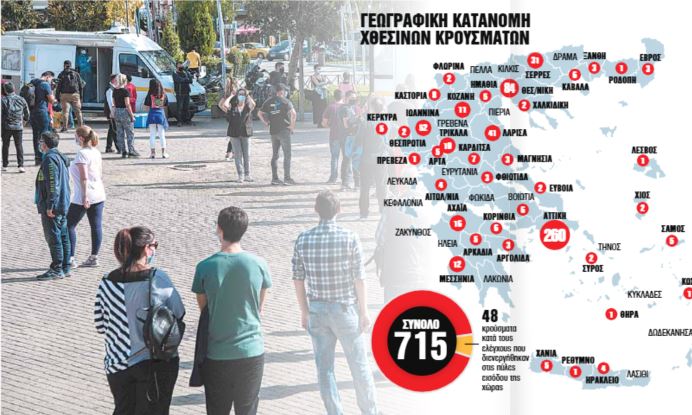 Κορoναϊός : Oι 13 νομοί στην «επικίνδυνη ζώνη» [πίνακας]