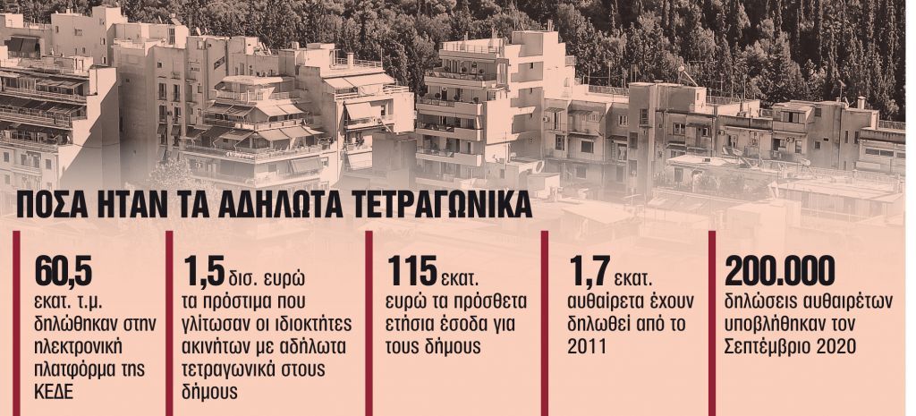 ΕΝΦΙΑ : Ποιοι θα πληρώσουν πρόσθετο φόρο στα ακίνητα