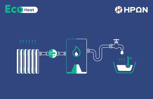 EcoHeat: Η ολοκληρωμένη λύση από τον ΗΡΩΝA