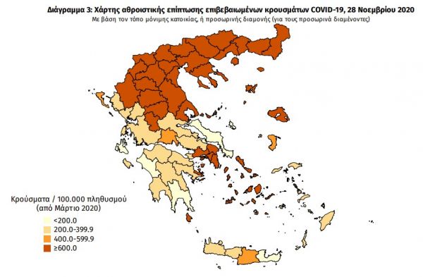 Κοροναϊός : 1.747 νέα κρούσματα και 121 θάνατοι το τελευταίο 24ωρο – Στους 606 οι διασωληνωμένοι