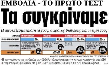 Στα «ΝΕΑ» της Τετάρτης: Τα συγκρίναμε