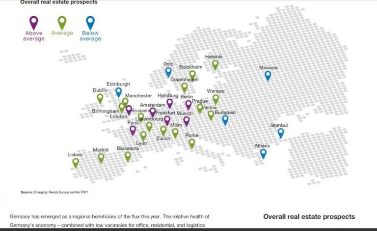 Ερευνα: Ποιες αγορές ακινήτων επιβιώνουν με την πανδημία – Τι γίνεται με Ελλάδα