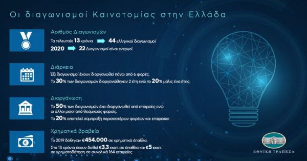 Όταν το χρηματικό έπαθλο λειτουργεί ως «καύσιμο» για την εξέλιξη μιας startup