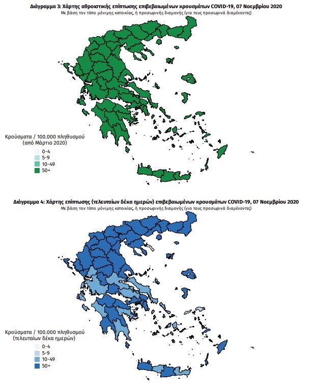 Κορονοϊός : 2.556 κρούσματα και 34 νεκροί – Στους 207 οι διασωληνωμένοι