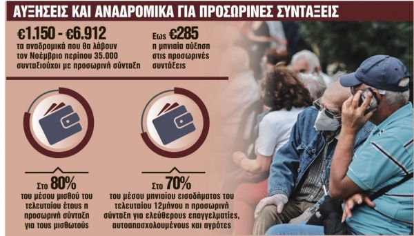 Συνταξιούχοι : Αυξήσεις και αναδρομικά έως 6.912 ευρώ