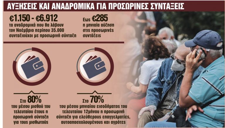 Συνταξιούχοι : Αυξήσεις και αναδρομικά έως 6.912 ευρώ