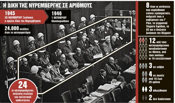 Μαθήματα από τη Νυρεμβέργη – 75 χρόνια από την μεγάλη δίκη των Ναζί