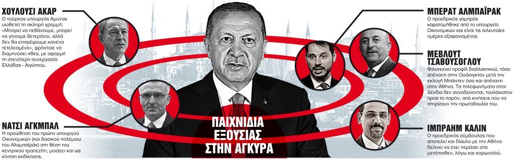 Τουρκία : Τι συμβαίνει στο καθεστώς του Ταγίπ Ερντογάν