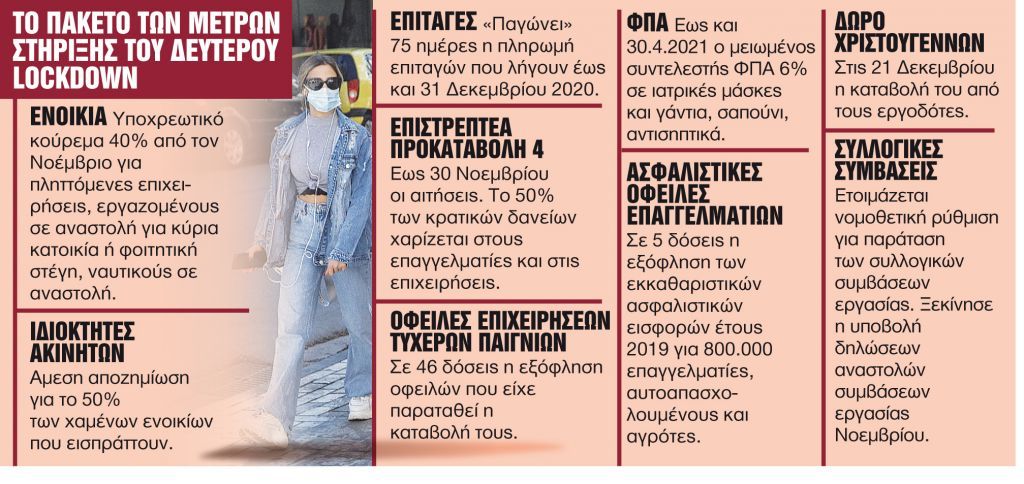 Μέτρα στήριξης: Τι ισχύει για ενοίκια, επιταγές, επιδόματα, κρατικά δάνεια