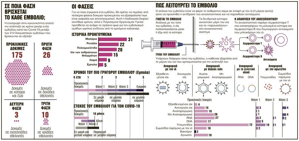 Εθελοντής που έκανε το εμβόλιο για τον κοροναϊό τονίζει: «Ελαβα μέρος σε ένα θαύμα της γενετικής ιατρικής»