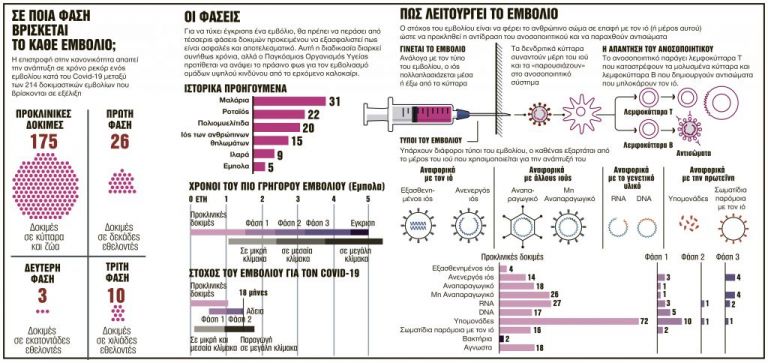 Εθελοντής που έκανε το εμβόλιο για τον κοροναϊό τονίζει: «Ελαβα μέρος σε ένα θαύμα της γενετικής ιατρικής»