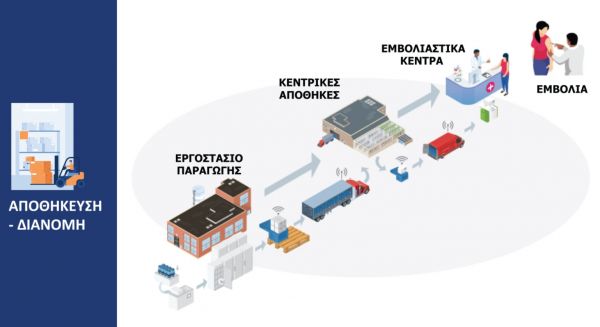 Θύελλα στο Twitter : Διαφάνεια για το εμβόλιο… όμοια με εταιρείας ιατρικών ψυγείων