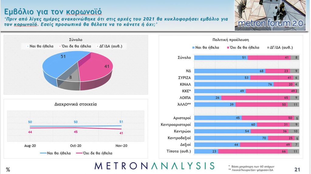 Δημοσκόπηση Mega: Στις 16,1 μονάδες η διαφορά - Αγωνία για κοροναϊό και οικονομία