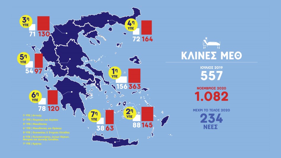 Κοροναϊός : Ο υγειονομικός χάρτης της Ελλάδας - Δείτε αναλυτικά