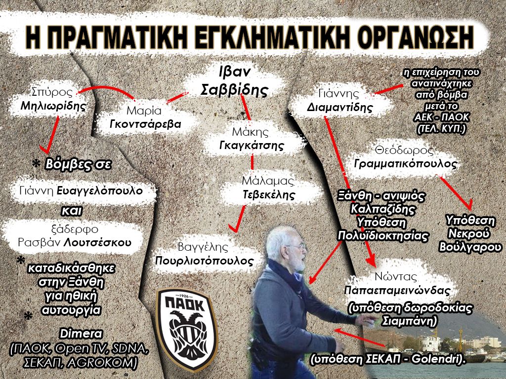 Μια πραγματική εγκληματική οργάνωση στο ελληνικό ποδόσφαιρο