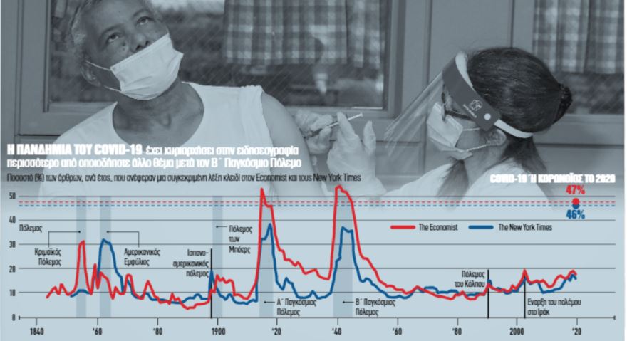 Ο κοροναϊός σαρώνει την παγκόσμια επικαιρότητα