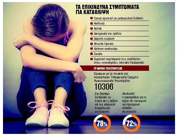 Κοροναϊός : Συμβουλές για να τονώσετε την ψυχολογία