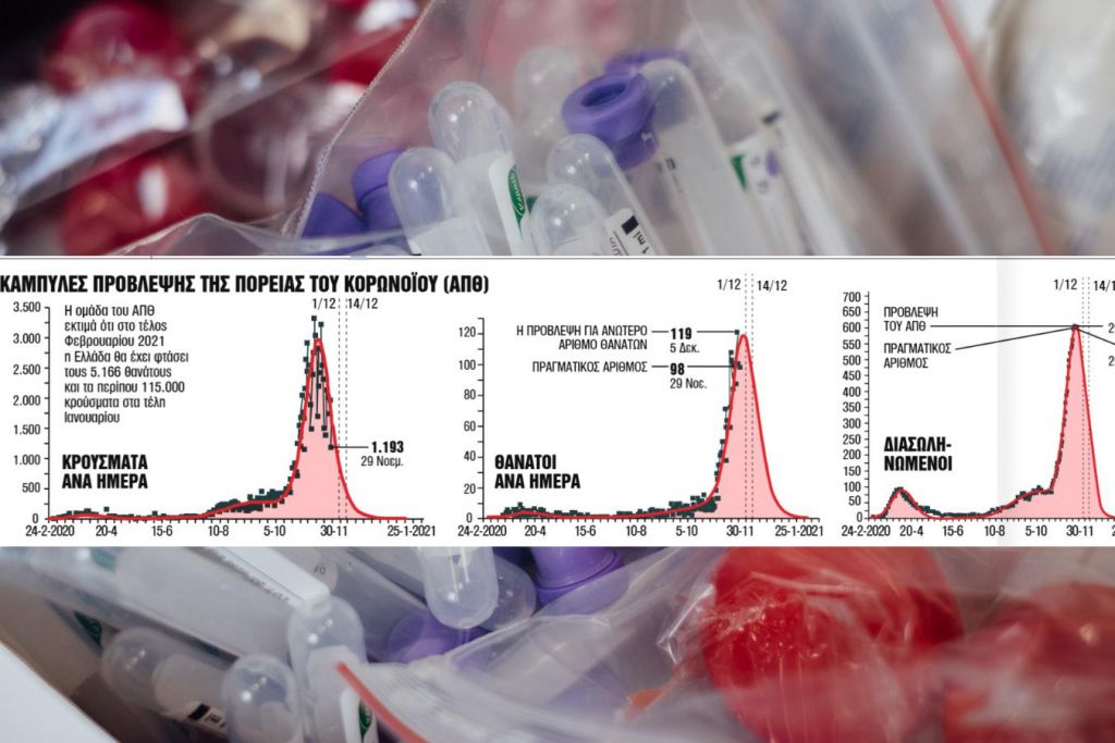 Κοροναϊός : Πότε θα μειωθούν τα κρούσματα, σύμφωνα με έρευνα του ΑΠΘ