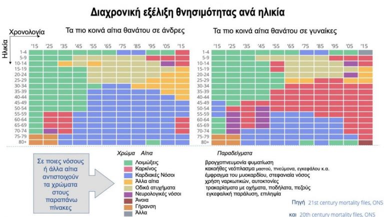 Ηλίας Μόσιαλος : Απαντά στους αρνητές του κοροναϊού