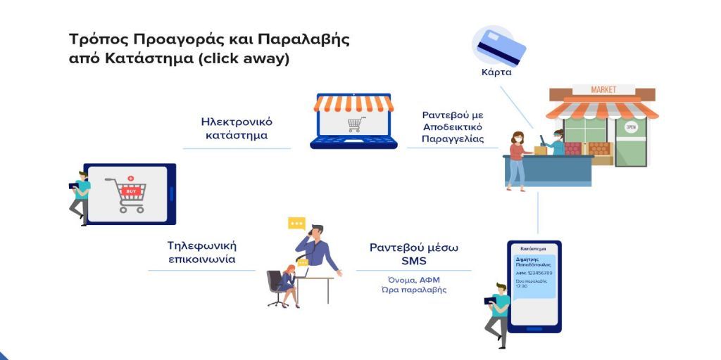 Γεωργιάδης : Λιανική πώληση με click away – Έρχονται και πρόστιμα