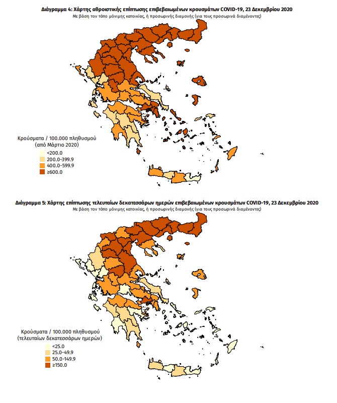 Πλησιάζουν πάλι τετραψήφιο: 937 νέα κρούσματα, 62 θάνατοι,  495 οι διασωληνωμένοι