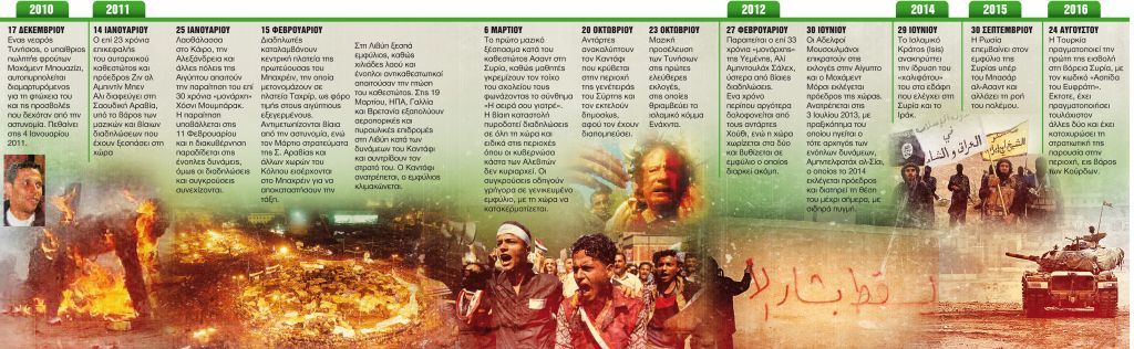 Η «Αραβική Ανοιξη» έκοψε τα λουλούδια της