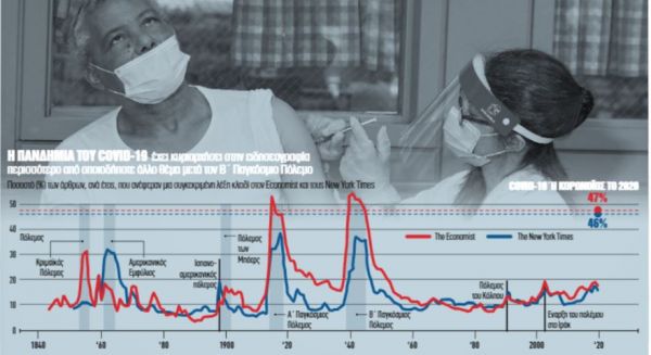 Ο κοροναϊός σαρώνει την παγκόσμια επικαιρότητα