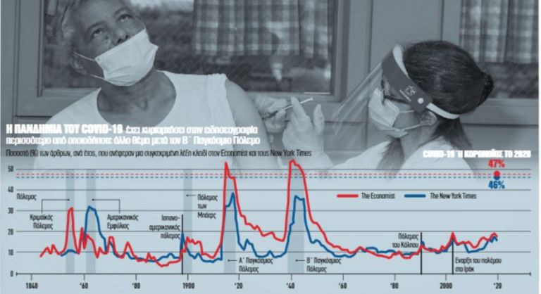 Ο κοροναϊός σαρώνει την παγκόσμια επικαιρότητα