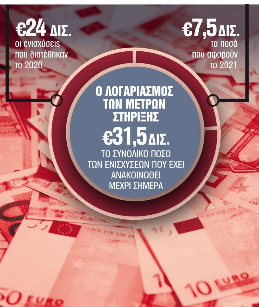 Κοροναϊός : Προς νέο πακέτο ενισχύσεων για ευάλωτους