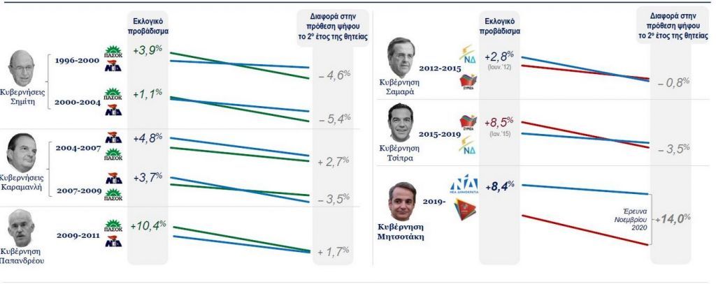 2020: Η χρονιά που η Ελλάδα φοβήθηκε – Τι δείχνει έρευνα της Kάπα Research
