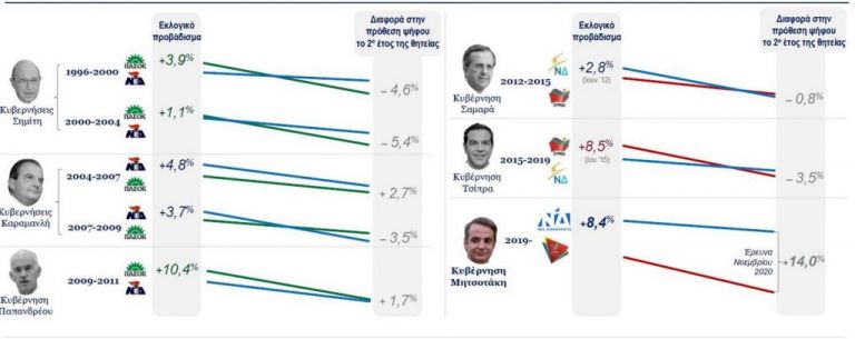 2020: Η χρονιά που η Ελλάδα φοβήθηκε – Τι δείχνει έρευνα της Kάπα Research