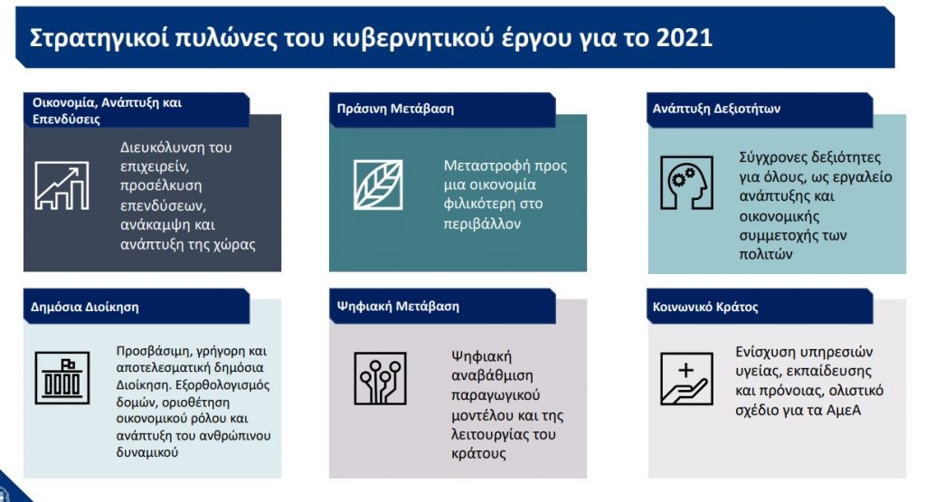 Τι αποκαλύπτει ο «μπλε φάκελος» του υπουργείου Οικονομικών για τα σχέδια του 2021 