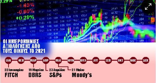 Αντίστροφη μέτρηση για «ποδαρικό» στις αγορές – Ποιες εκδόσεις ομολόγων προγραμματίζονται