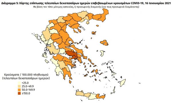 Κοροναϊός : 510 νέα κρούσματα και 20 θάνατοι – Στους 323 οι διασωληνωμένοι