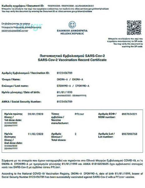 Κοροναϊός στην Ελλάδα : Τα 3+1 βήματα για ένα… ανοικτό καλοκαίρι