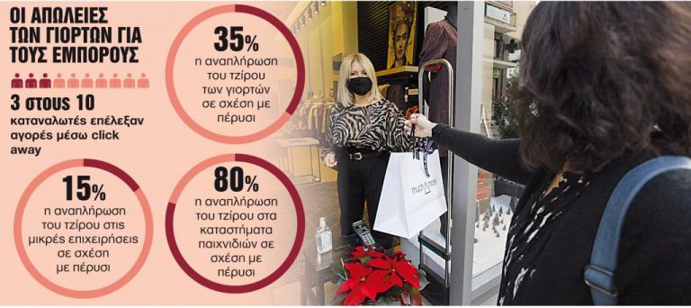 Εχασαν 2 δισ. ευρώ οι έμποροι και περιμένουν τις εκπτώσεις