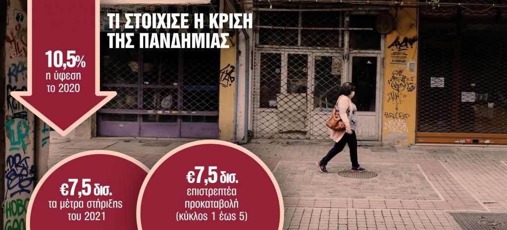 Φοβούνται το τεράστιο οικονομικό κόστος ενός νέου lockdown