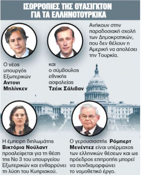 Η νέα ανθρωπογεωγραφία της αμερικανικής διπλωματίας