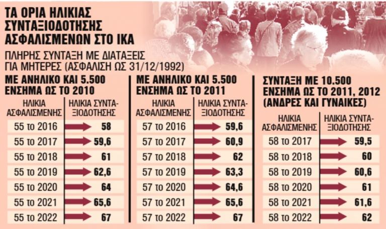 Οι 32 κατηγορίες ασφαλισμένων που βγαίνουν στη σύνταξη πριν από τα 62 ή 67 έτη
