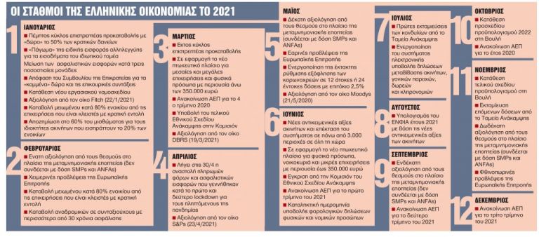 Οι 40 αποφάσεις που θα επηρεάσουν την τσέπη μας