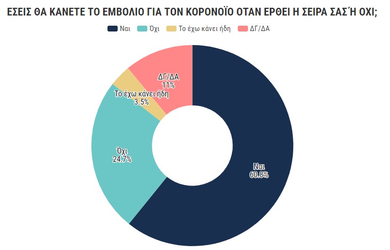 Κοροναϊός – Έρευνα : Πώς νιώθουν οι πολίτες ένα χρόνο από το πρώτο κρούσμα