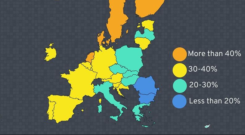 Τα τρία ψηφιακά χάσματα στην Ευρώπη λόγω πανδημίας – Τι δεξιότητες ζητούν πλέον οι εταιρίες