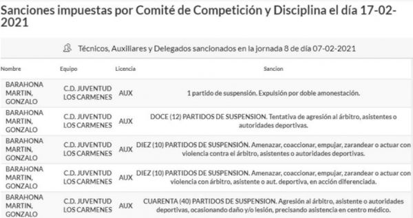 Προπονητής αποβλήθηκε για 73 παιχνίδια αφού επιτέθηκε σε διαιτητή