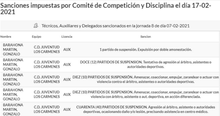 Προπονητής αποβλήθηκε για 73 παιχνίδια αφού επιτέθηκε σε διαιτητή