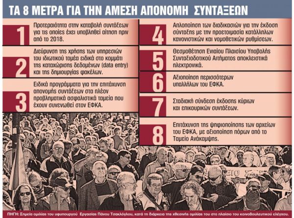 Συντάξεις : Προκαταβολή 384 ευρώ και αναδρομικά για τις εκκρεμείς αιτήσεις