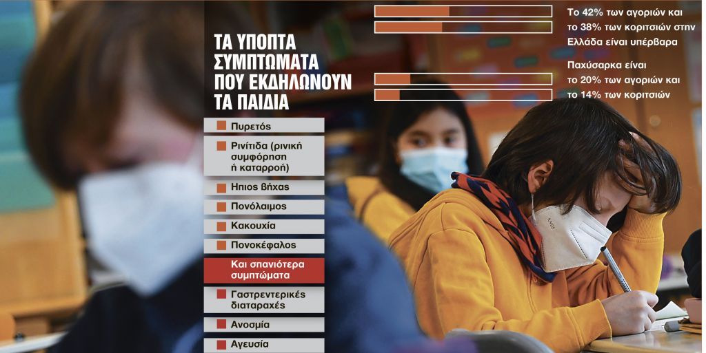 Κοροναϊός : Τα συμπτώματα που δείχνουν ότι τα παιδιά έχουν μολυνθεί